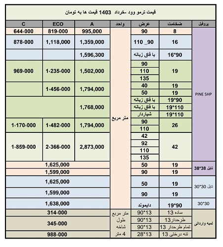قیمت ترمو وود شیراز - 1403